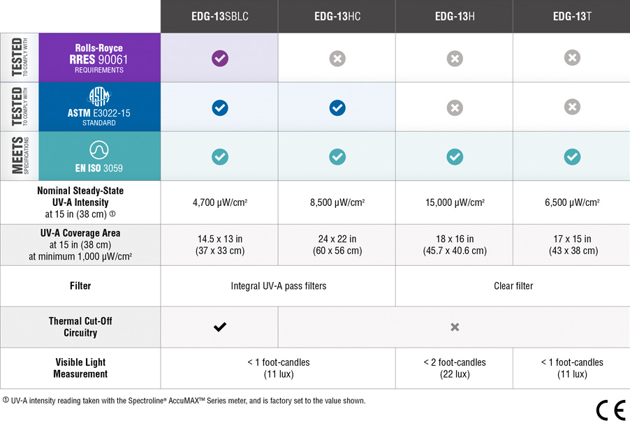 Edge-lamp-comparison-chart.jpg