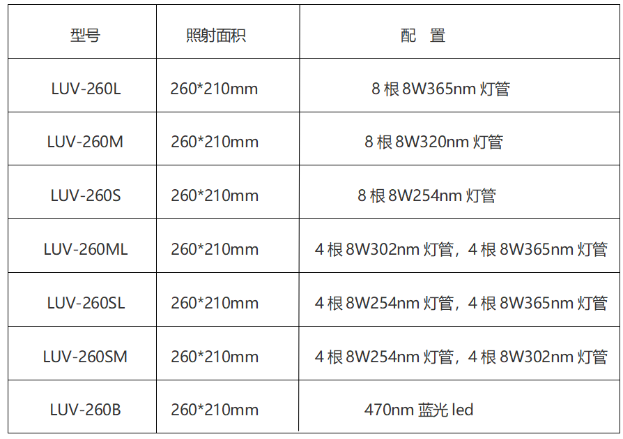 紫外透射仪/紫外透照台选型表